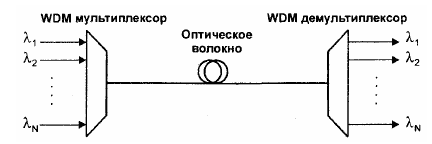 Схема оптического сегмента