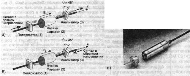 Схема оптического изолятора