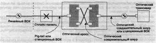Общая схема подключения приемопередающего оборудования