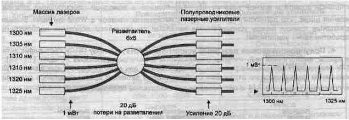 сточник мультиплексного излучения