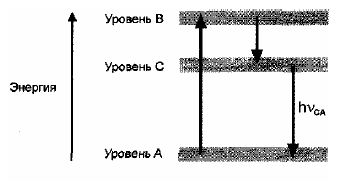 Энергетическая диаграмма уровней атомной системы улилителя нп примесном