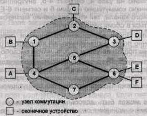 Сеть передачи данных