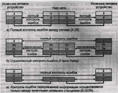 Эволюция концепций передачи информации