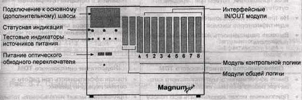Вид шасси мультиплексора MagnumPlus производства ADC Kentrox