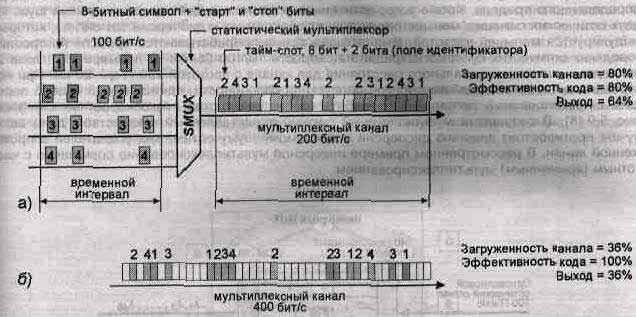 Схема работы мультиплексоров