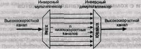Инверсный мультиплексор