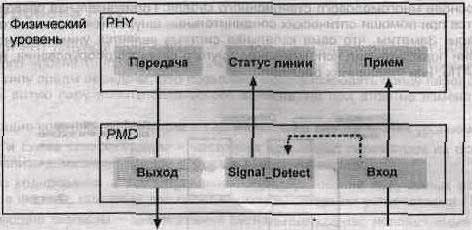 Функция