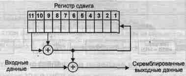 Работа скремблера с функцией