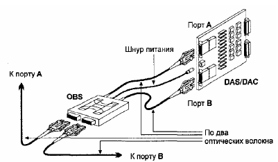 Схема подключения оптического обходного переключателя