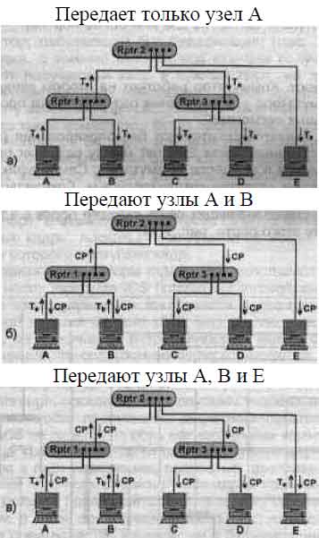 Обнаружение коллизии в сети