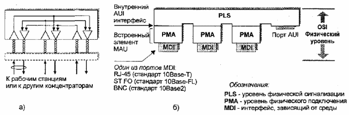 Повторитель Ethernet